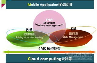 廣聯(lián)達(dá)王愛華4MC在中介咨詢企業(yè)的深度應(yīng)用與價(jià)值創(chuàng)造