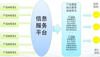 重慶互聯網居民服務、修理和其他服務行業大數據監測分析報告（第382期）——其他互聯網服務領域觀察