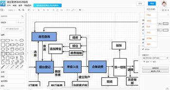 酒店管理系統(tǒng)流程圖繪制指南 輕松掌握酒店會議管理流程