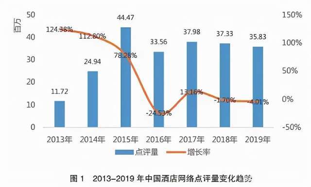 從服務到體驗 酒店管理中口碑與設施的雙輪驅(qū)動戰(zhàn)略