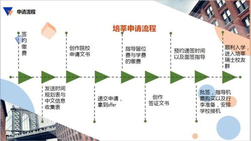 去瑞士讀酒店管理碩士 留學(xué)規(guī)劃輕松3步并成功組織一屆會議指南